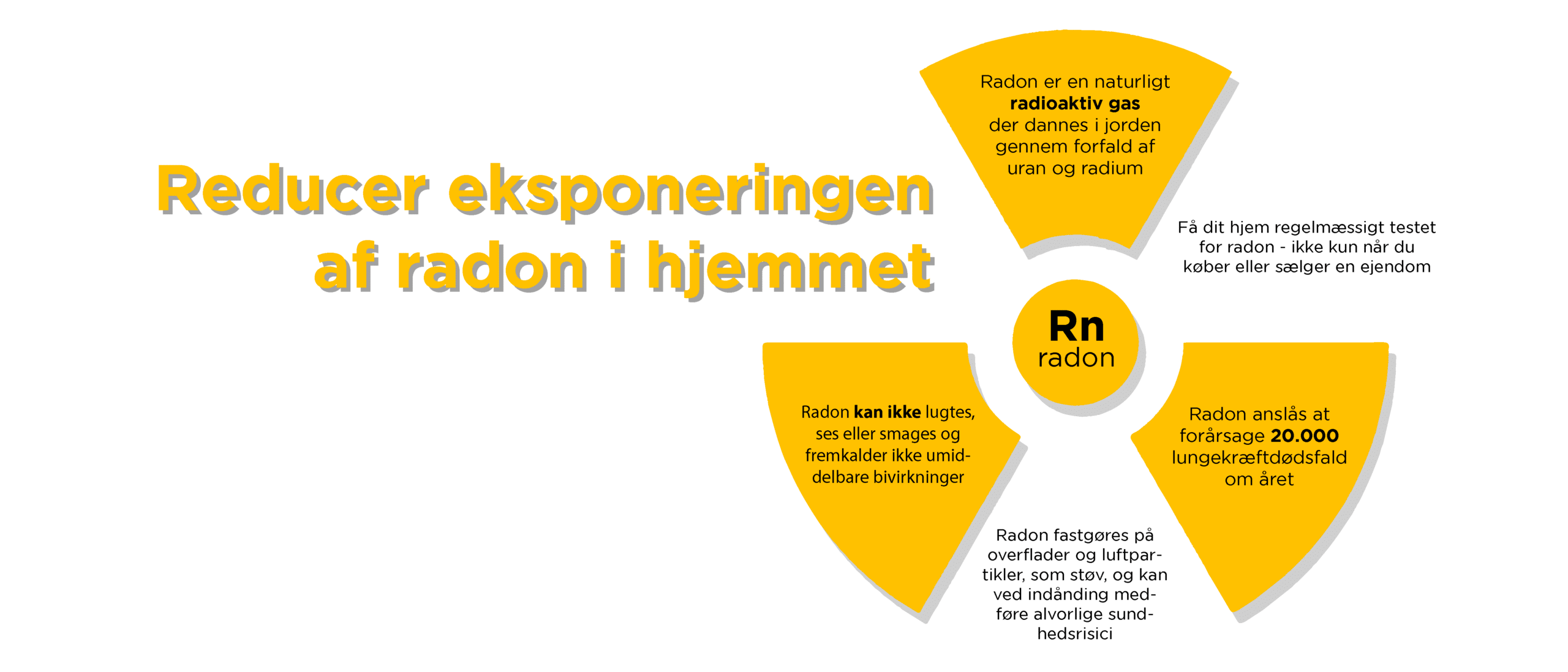 Radon-Stop_Infografik Reducering af radon i hjemmet